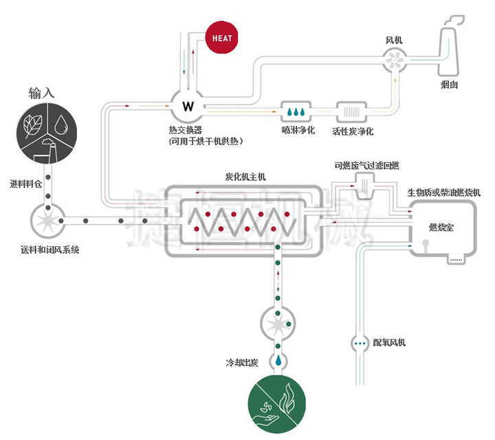 秸秆炭化机