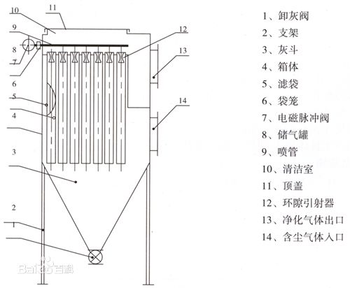 UV光氧净化器