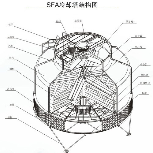 冷却塔